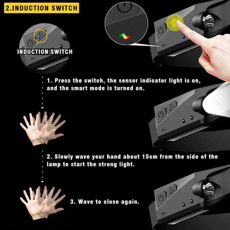 Head Lamp with Built-in Battery Flashlight USB Rechargeable Head Torch 5 Lighting Modes Head Light