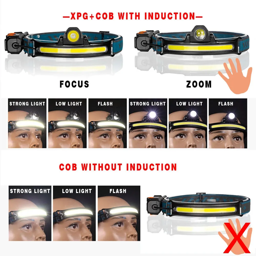 Headlamp XPG COB LED with Built-in Battery Flashlight USB Rechargeable 6 lighting Modes Head Torch